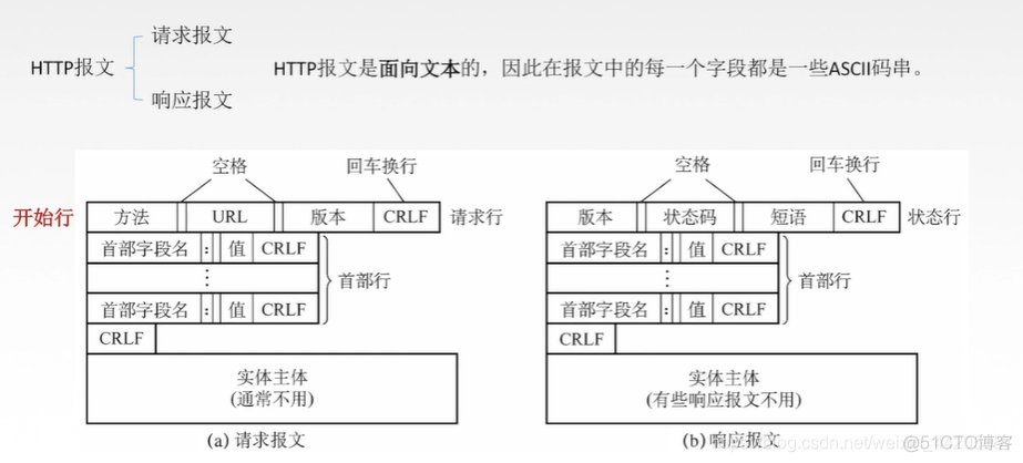 android 应用层 传输层 应用层传输类型_android 应用层 传输层_09