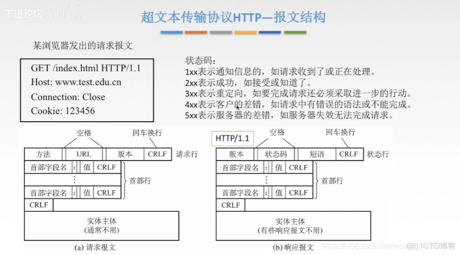 android 应用层 传输层 应用层传输类型_服务器_10