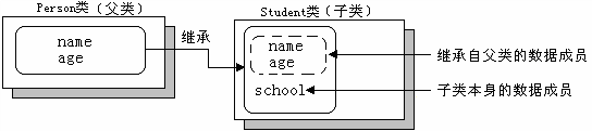 头歌实践平台java 头歌实践平台java答案_构造方法_05