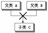 头歌实践平台java 头歌实践平台java答案_构造方法_06