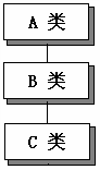 头歌实践平台java 头歌实践平台java答案_子类_07