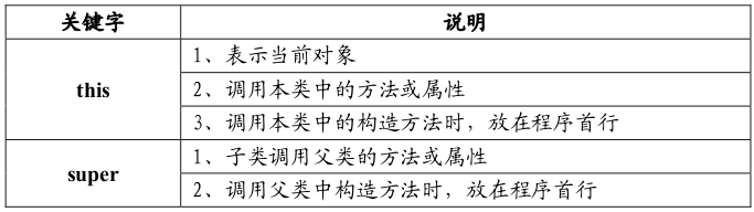 头歌实践平台java 头歌实践平台java答案_父类_08