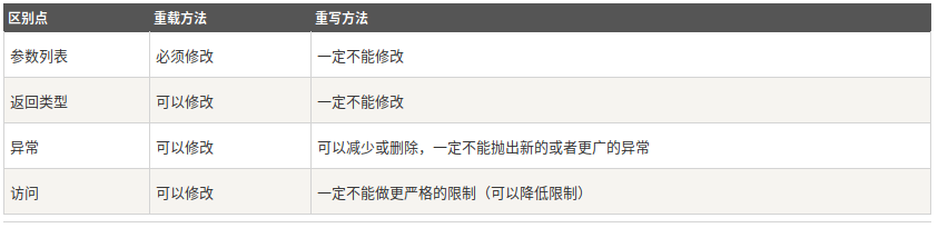 头歌实践平台java 头歌实践平台java答案_父类_09