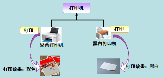 头歌实践平台java 头歌实践平台java答案_构造方法_12