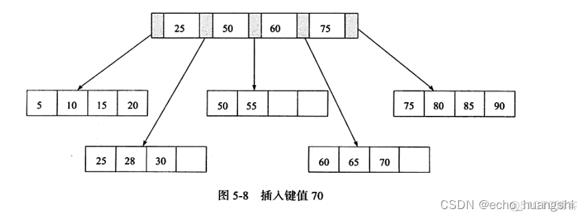 mysql 扫描索引排序 mysql索引排序算法_算法_06