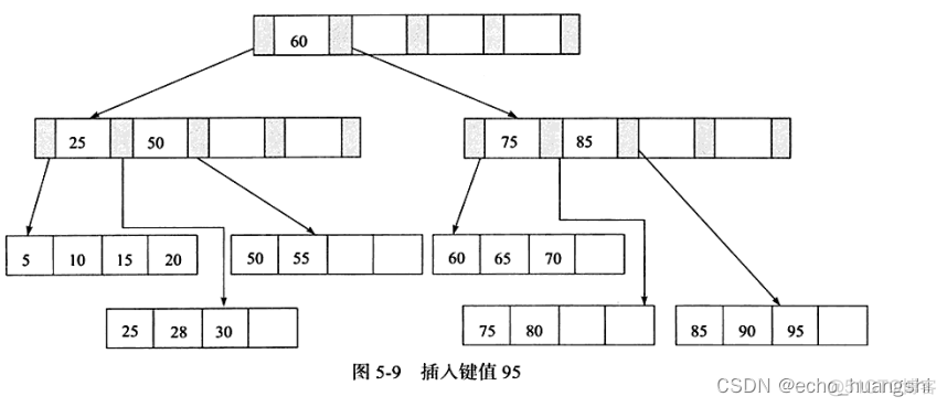 mysql 扫描索引排序 mysql索引排序算法_数据结构_07