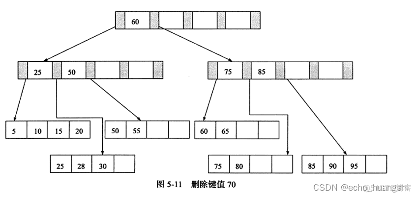 mysql 扫描索引排序 mysql索引排序算法_数据_10