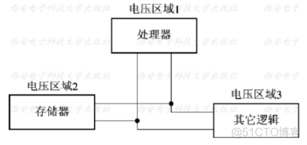 低功耗 深度学习 低功耗设计方案_低功耗 深度学习_05