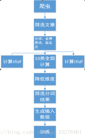 政务文本数据挖掘 文本数据挖掘应用案例_爬虫-python