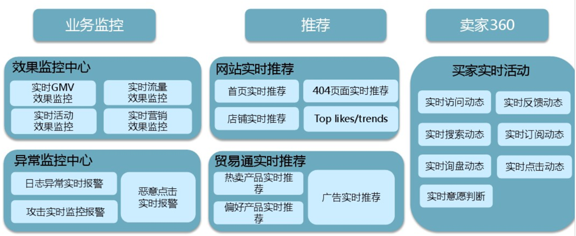 采用目前业界主流技术架构 当前主流技术_人工智能_02