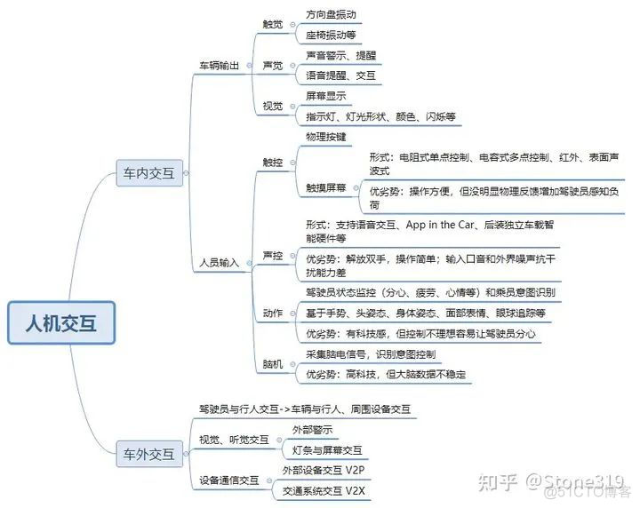 自动驾驶系统架构 自动驾驶汽车技术架构_数据_07