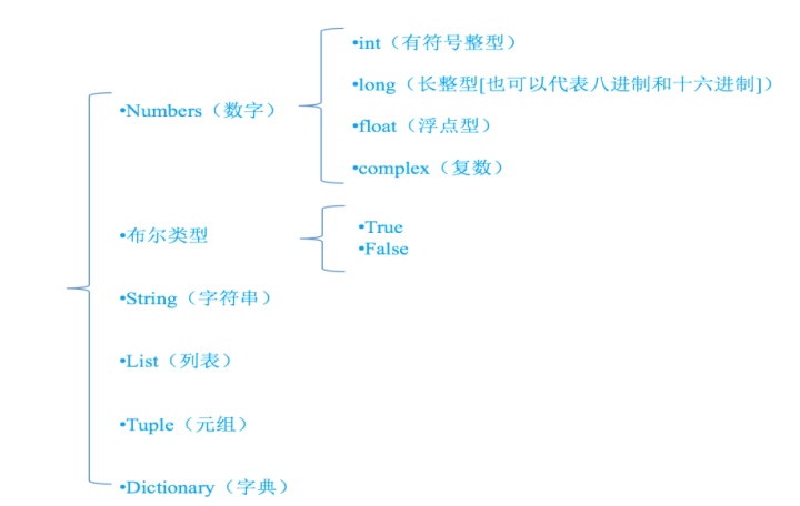 python字符和整数比较 python字符串和数字比较_ico_03