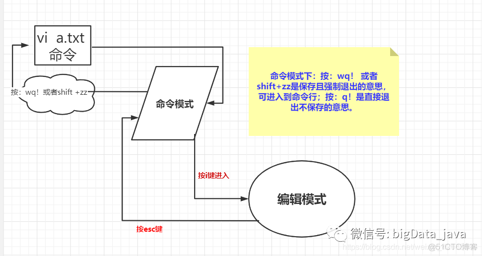 java 获取linux bois java 获取linux根路径_linux_07