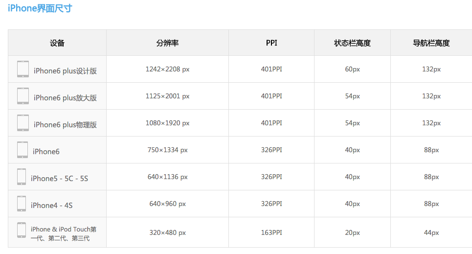 ios开发添加新页面 iphone添加打开应用程序_启动界面