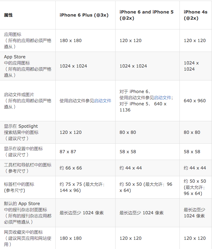 ios开发添加新页面 iphone添加打开应用程序_xcode_02