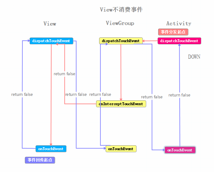 Android 事件分发面试 android事件分发图解_android_04