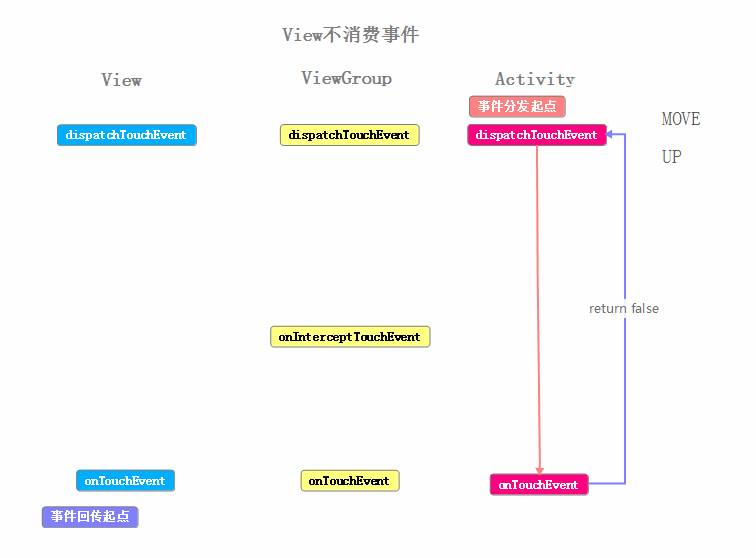 Android 事件分发面试 android事件分发图解_android_05