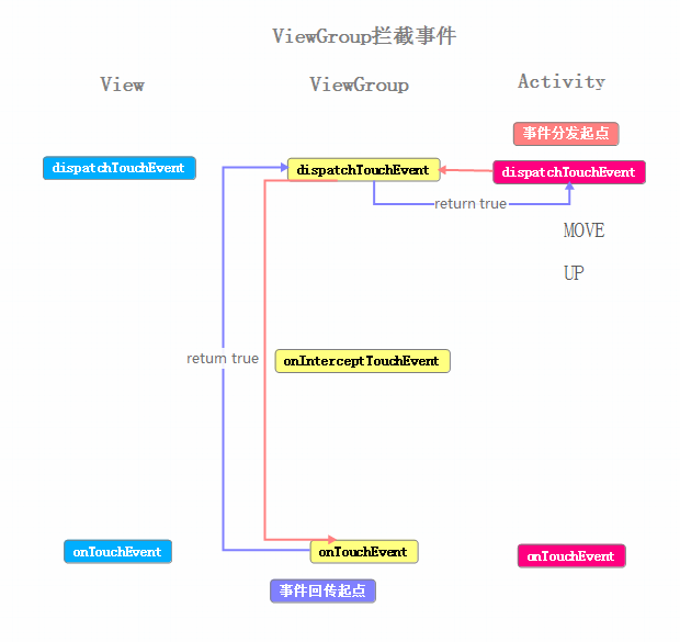 Android 事件分发面试 android事件分发图解_Android 事件分发面试_09