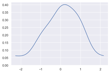 三维核密度python代码 python 核密度图_可视化_02