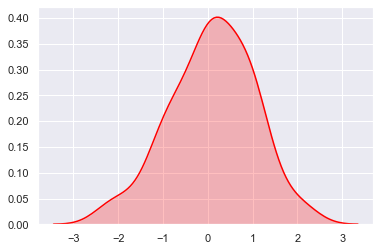 三维核密度python代码 python 核密度图_三维核密度python代码_04