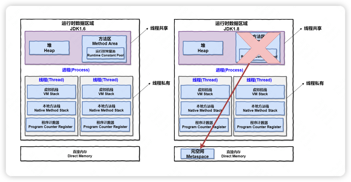 java程序内存会不断增加 java运行时内存_Jvm_02