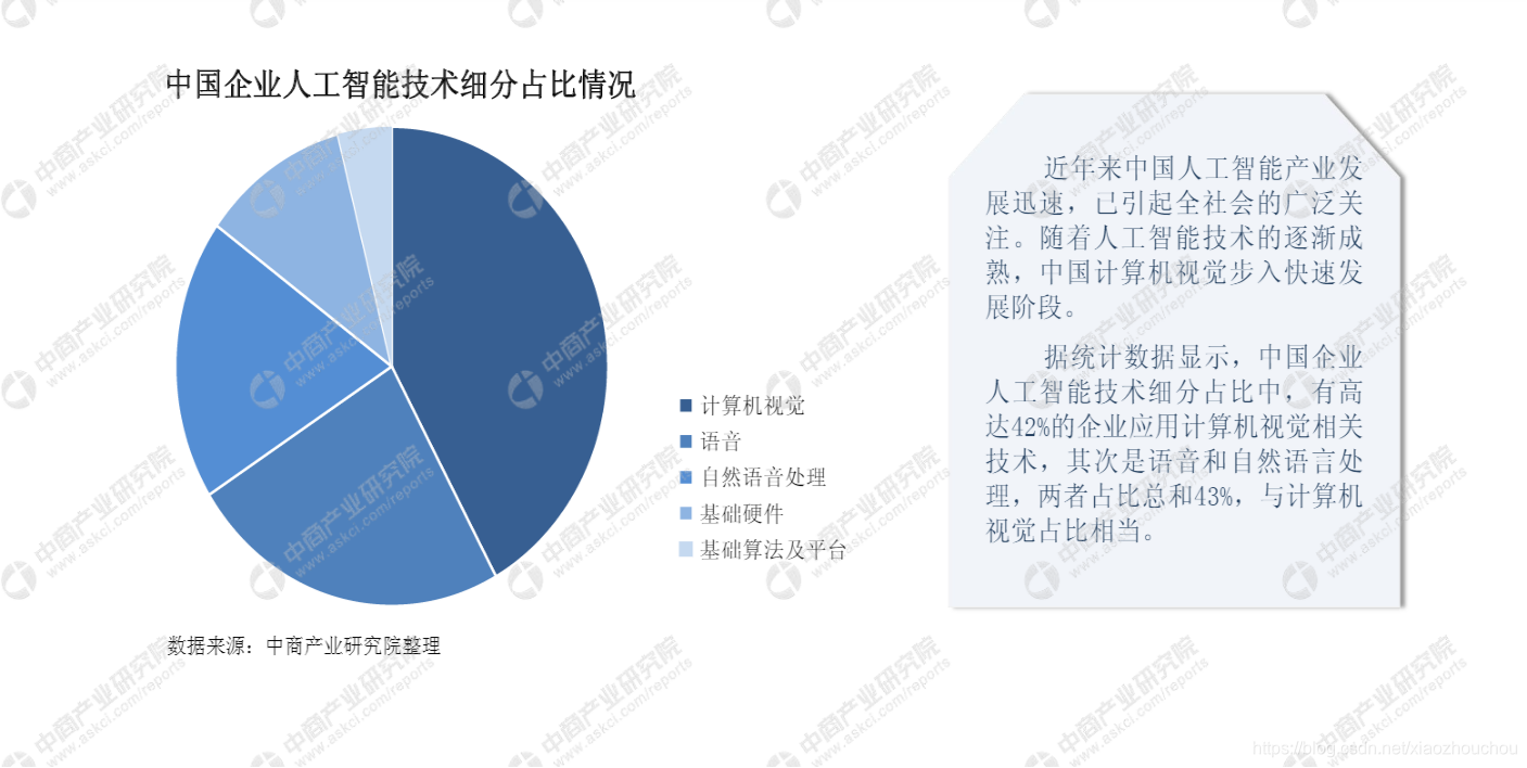 计算机视觉 技术架构 计算机视觉基本知识_计算机视觉_06