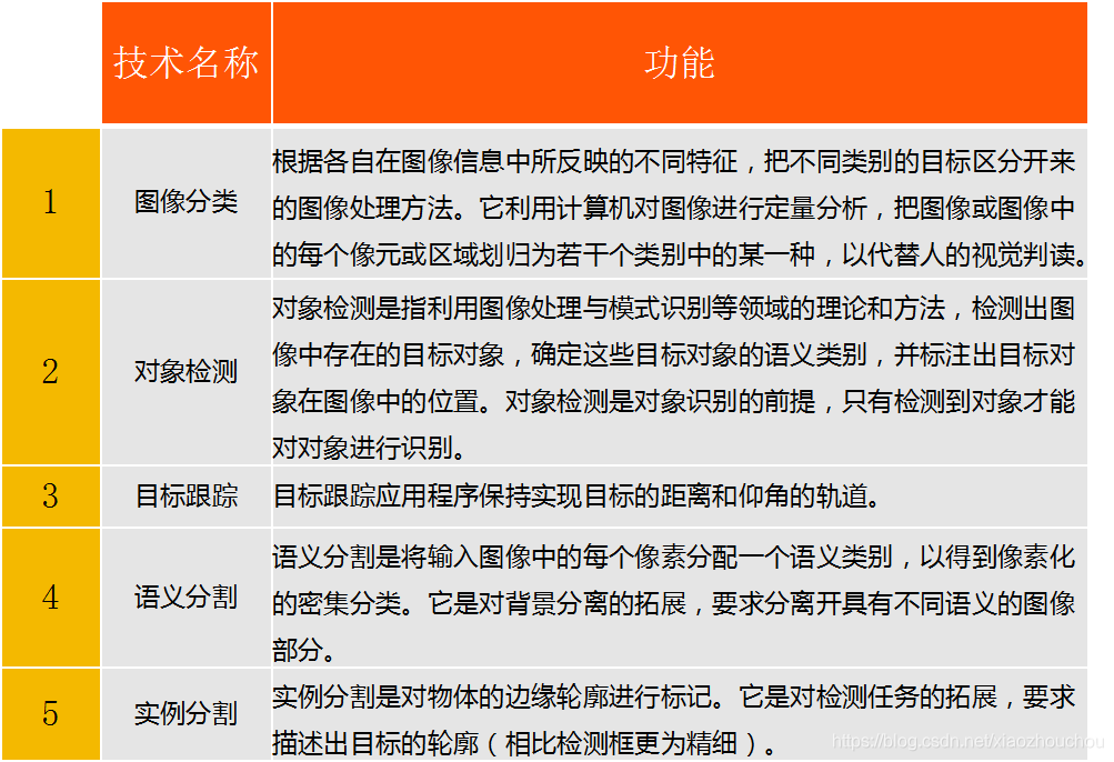 计算机视觉 技术架构 计算机视觉基本知识_计算机视觉_08