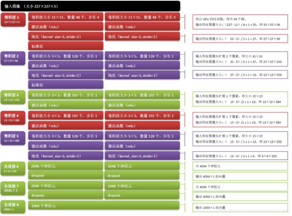 计算机视觉 技术架构 计算机视觉基本知识_卷积神经网络_18