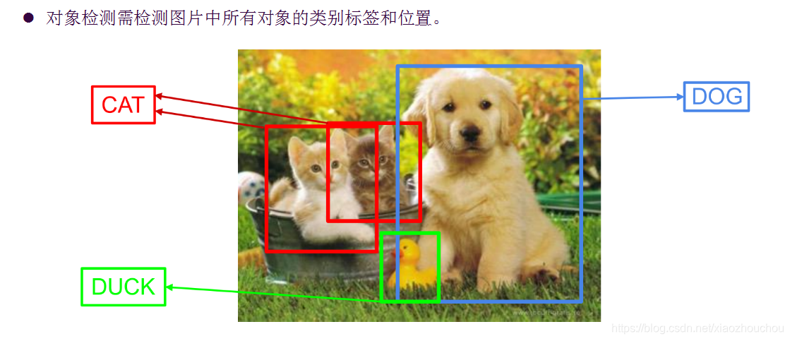 计算机视觉 技术架构 计算机视觉基本知识_计算机视觉 技术架构_20