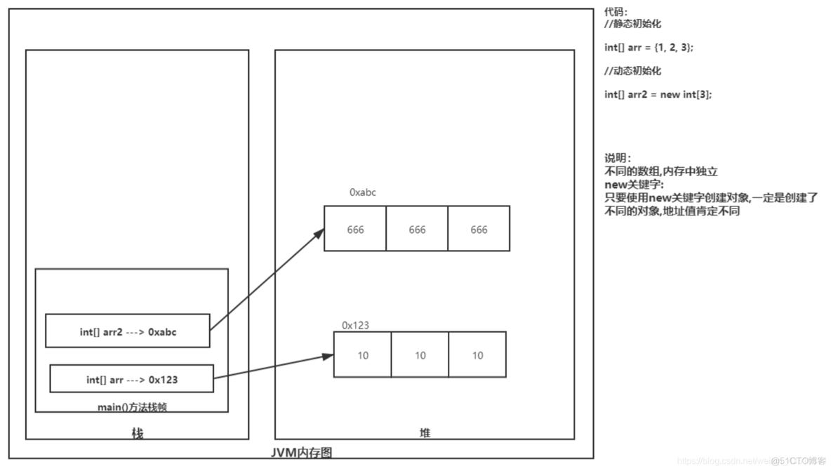 Java空间大战下载 java 空间_数组_06