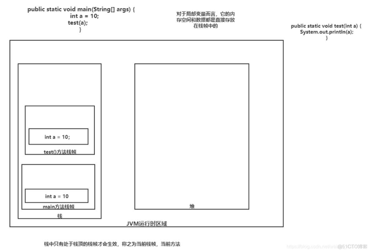 Java空间大战下载 java 空间_局部变量_07