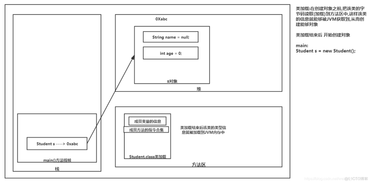 Java空间大战下载 java 空间_局部变量_10