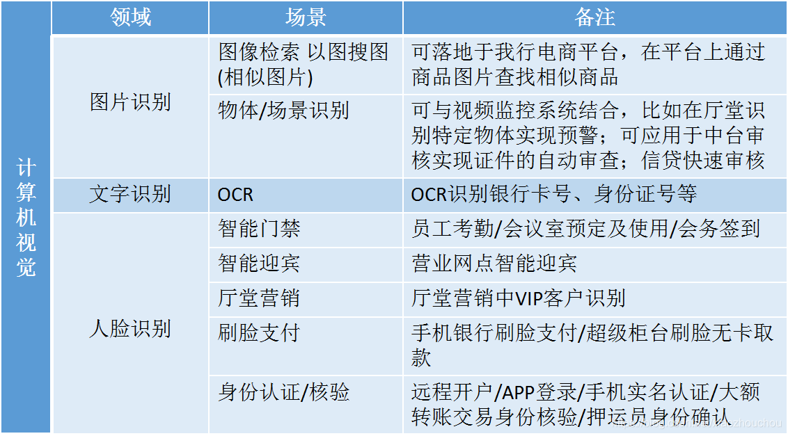 计算机视觉 技术架构 计算机视觉基本知识_计算机视觉 技术架构_30