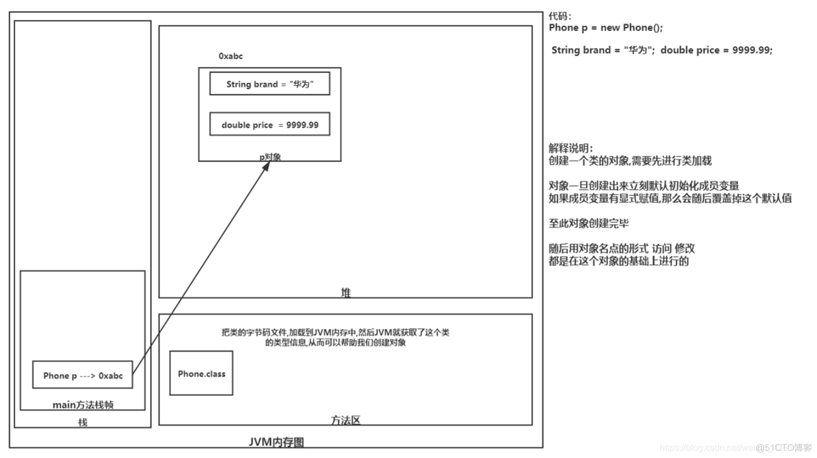 Java空间大战下载 java 空间_JVM_11