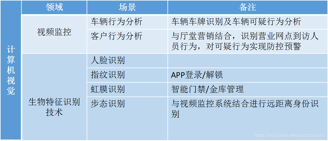 计算机视觉 技术架构 计算机视觉基本知识_计算机视觉_31