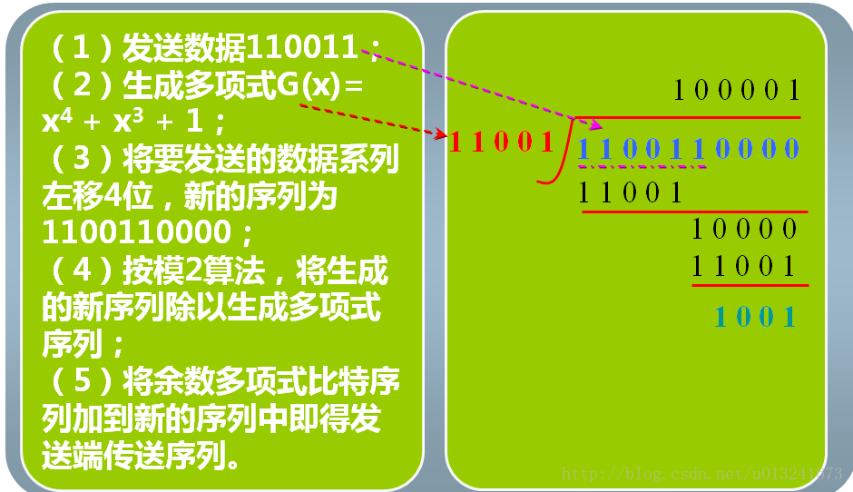 java各种crc校验 java crc_java_02