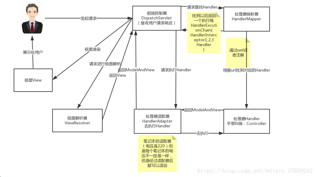 springbootmvc架构图 springmvc架构原理_mvc_03