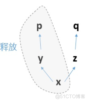 pytorch 防止梯度消失 pytorch自动求梯度_pytorch_07