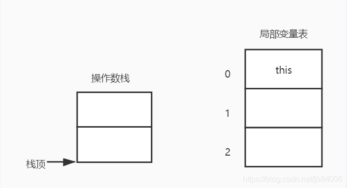 java状态机校验 java 状态机引擎_java