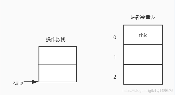 java状态机校验 java 状态机引擎_字节码