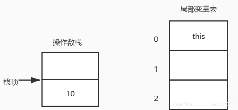 java状态机校验 java 状态机引擎_java_02