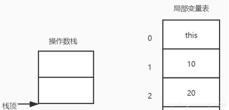 java状态机校验 java 状态机引擎_字节码_05