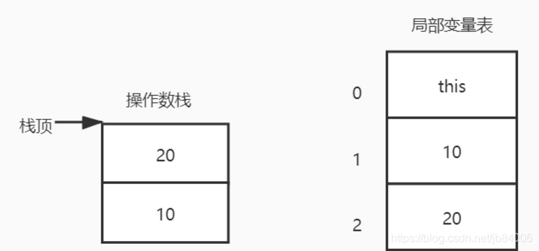 java状态机校验 java 状态机引擎_java_06