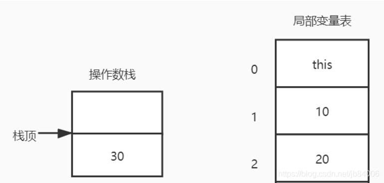 java状态机校验 java 状态机引擎_编译器_07