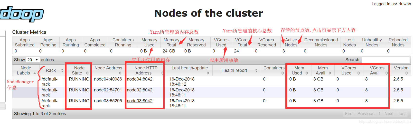 不同版本的yarn页面的kill按钮 yarn 页面_hadoop_02