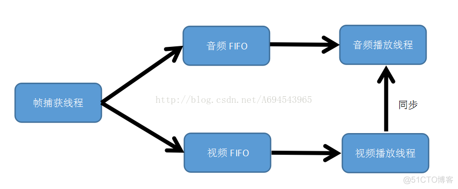 javacv ff javacv ffmpeg 硬件_视频播放器