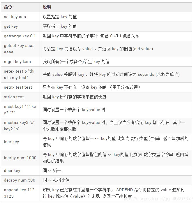 redis相关demo redis相关配置_spring_03