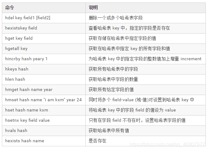 redis相关demo redis相关配置_Redis_04