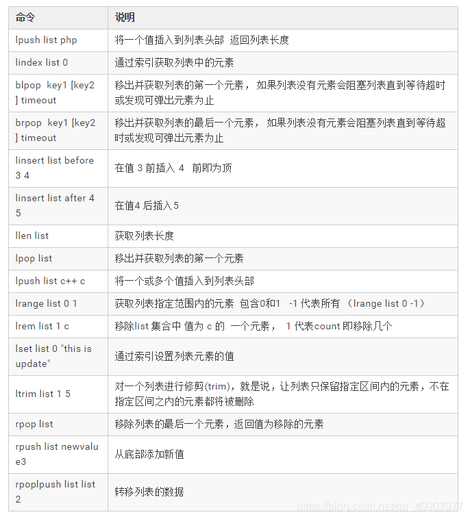 redis相关demo redis相关配置_redis_05