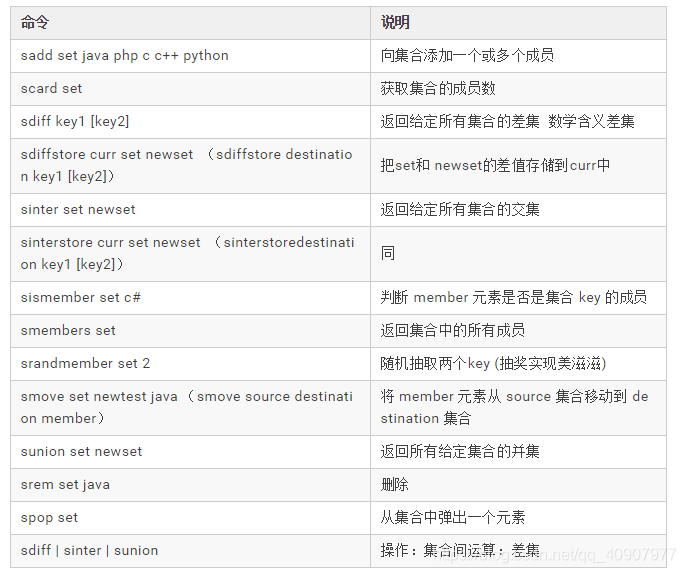 redis相关demo redis相关配置_redis相关demo_06